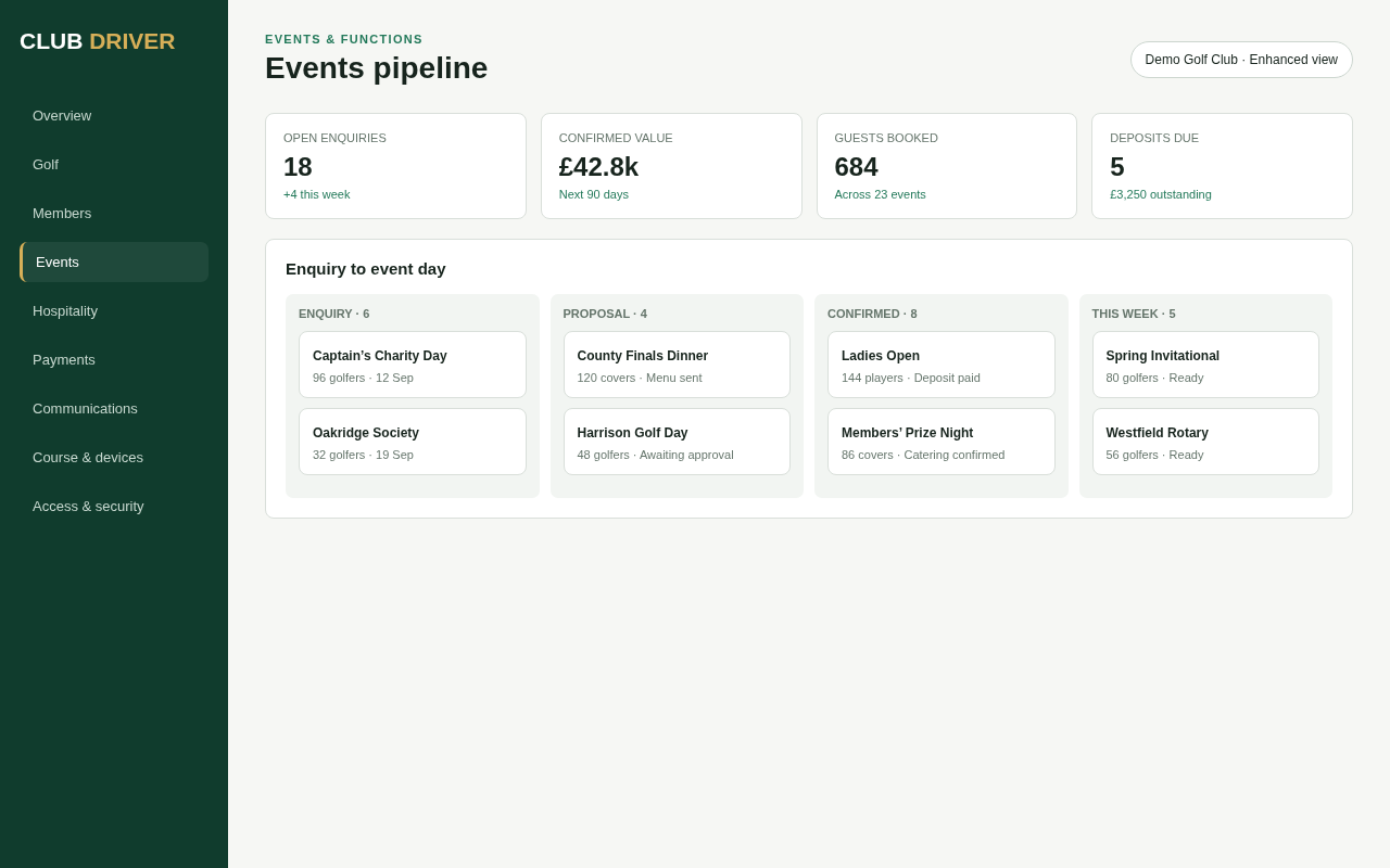 Enhanced Club Driver events pipeline with enquiries, proposals and confirmed bookings